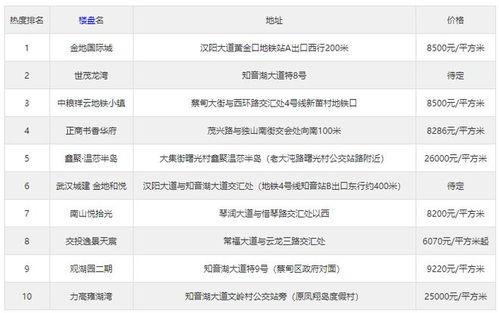 蔡甸媒体爆料最新消息新闻,重大新闻事件追踪报道 第2张 蔡甸媒体爆料最新消息新闻,重大新闻事件追踪报道 第2张